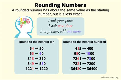 Examples of Rounding Numbers to the Nearest Hundred